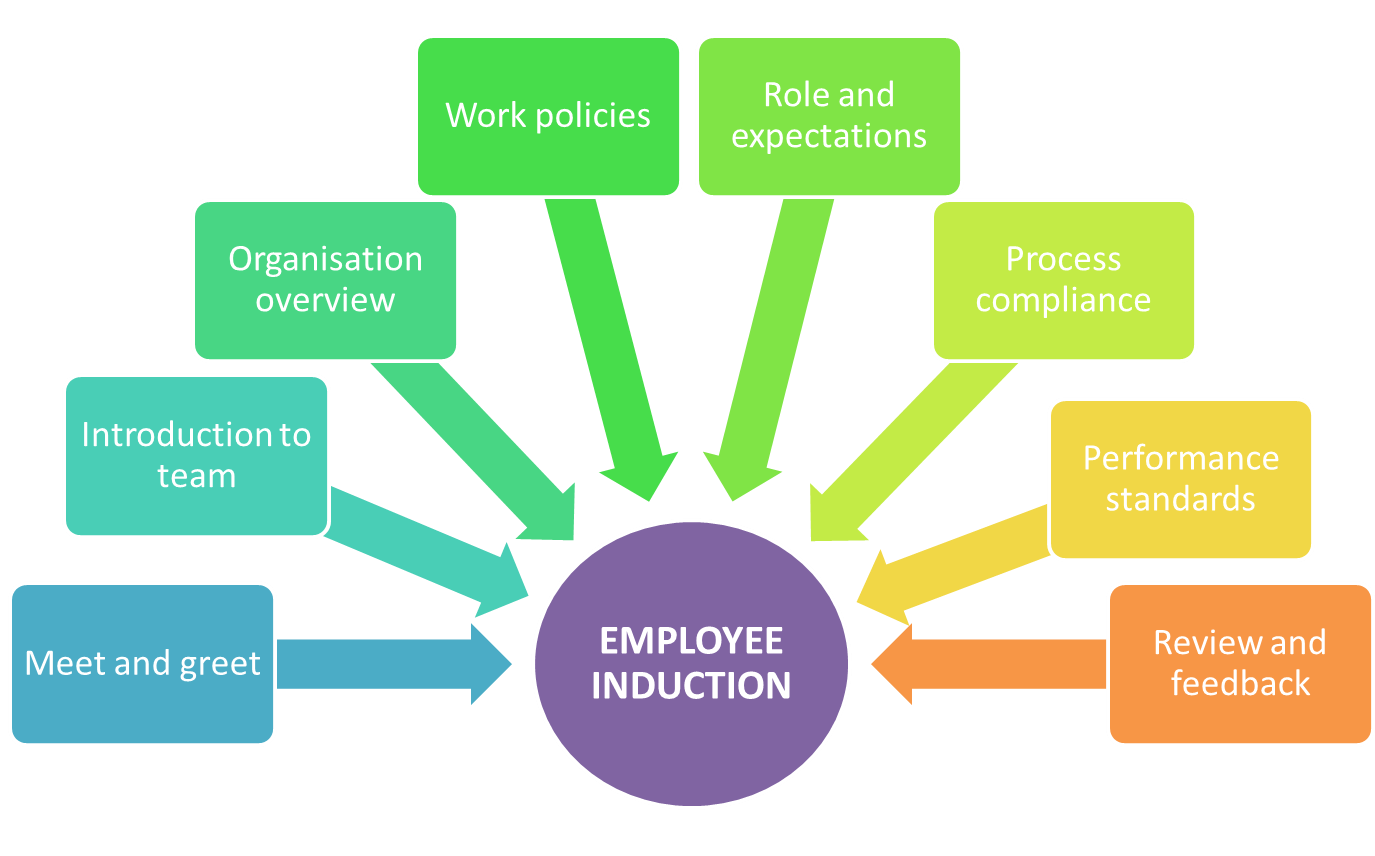 Employer Perceptions Of The Employability Of Workers